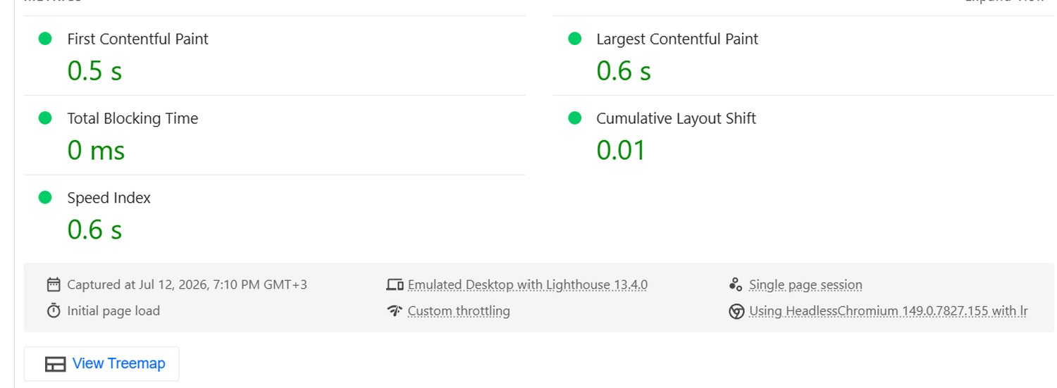 PageSpeed Insights metrics for cittago.com: First Contentful Paint 0.5s, Largest Contentful Paint 0.6s, Total Blocking Time 0ms, Cumulative Layout Shift 0.01